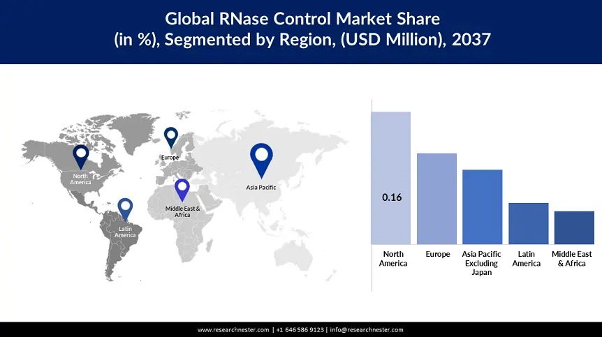 Rnase Control Market size